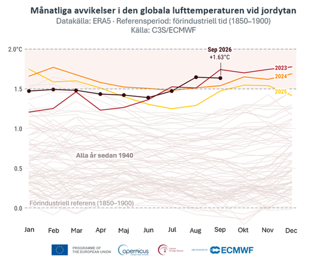 Globaltemp_2609.png
