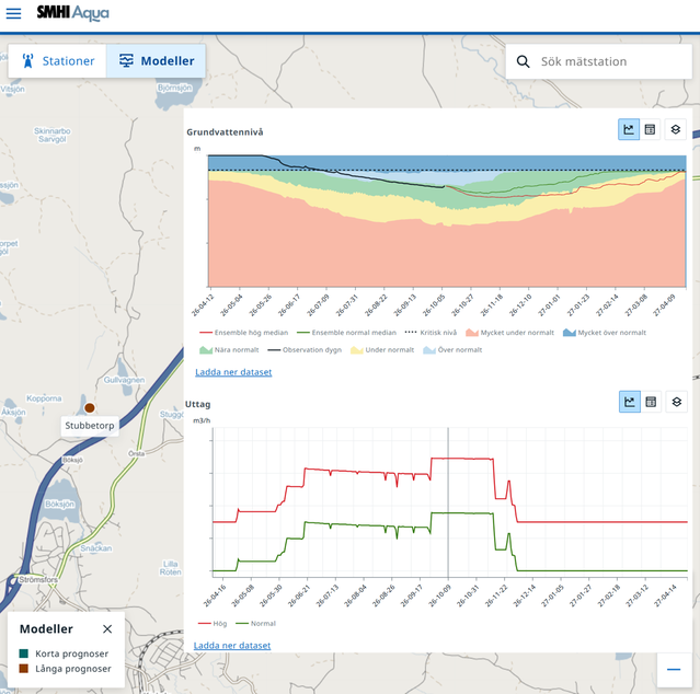 Skärmbild från SMHI Aqua med modellerade prognoser för grundvattennivå och uttag.