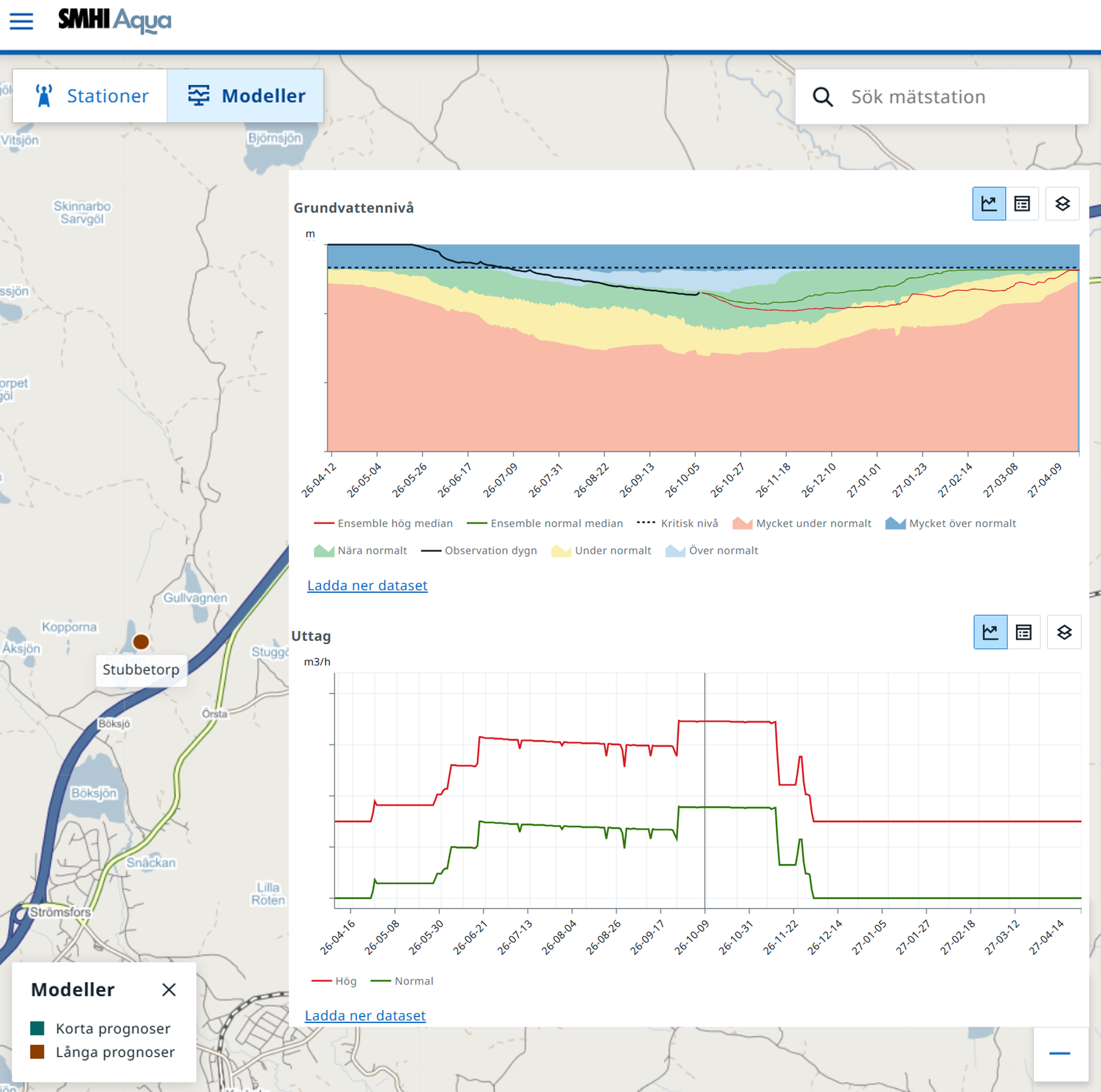 Skärmbild från SMHI Aqua med modellerade prognoser för grundvattennivå och uttag.