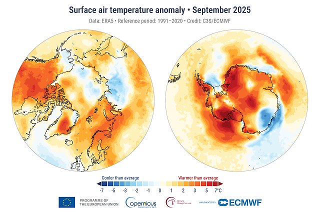 Temperaturavvikelse i september 2025 för Arktis (vänster bild) och Antarktis (höger bild) relativt normalperioden 1991-2020. Källa: Copernicus Climate Change Service/ECMWF.