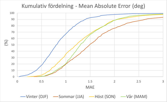Karta med markering med punker för mätningar.