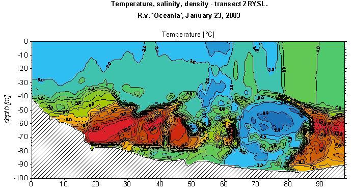 Undulating CTD data from IOPAS, 23 Jan 2003