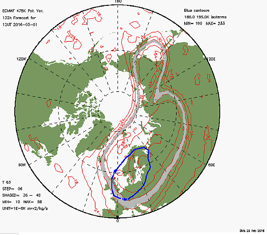 Prognos för den polära virveln 1 mars 2016