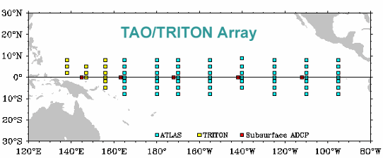 Fig 4 tao-array