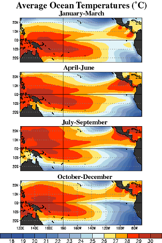 Figur 6. Den årliga cykeln i de klimatologiska medelförhållandena hos havsytans temperatur (SST) 