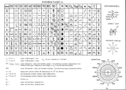 Väderkoder och plot-symboler