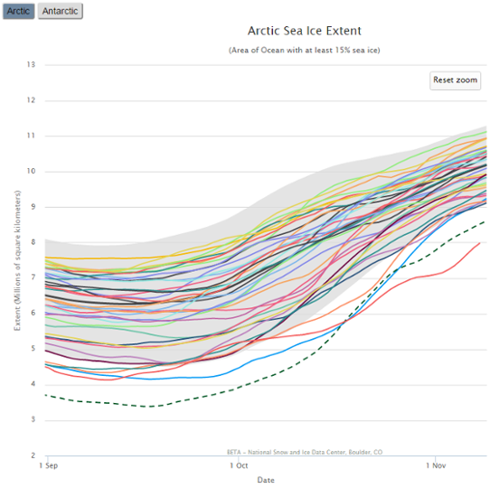 Havsisens utbredning kring Arktis i oktober