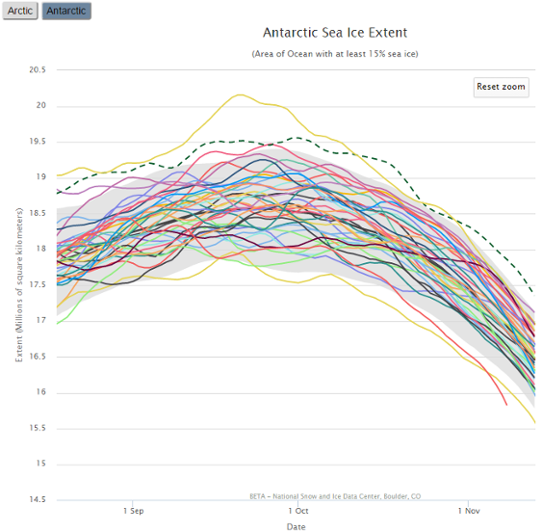 Havsisens utbredning kring Antarktis i oktober