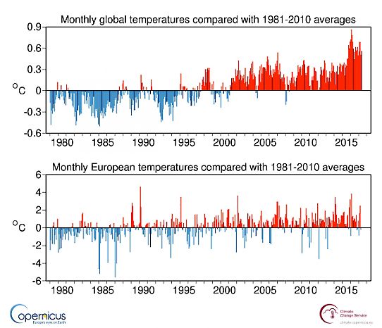 Månadsvis global temperaturavvikelse från januari 1979 till maj 2017