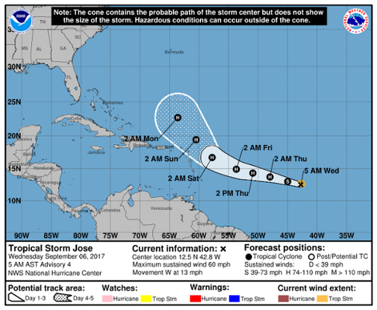 Prognoserad bana för den tropiska stormen Jose