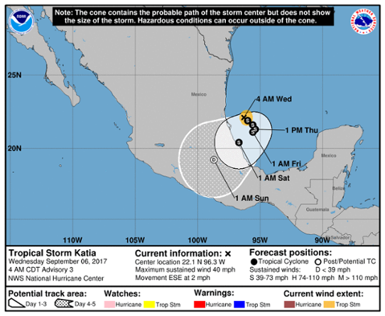 Prognoserad bana för den tropiska stormen Katia