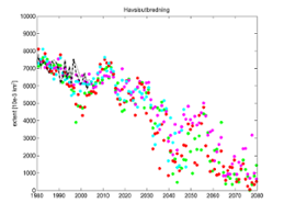 Havsisscenarioberäkningar med RCAO för period 1980-2080 som visar minskningen av havsis utbredningen