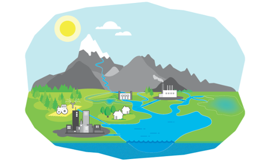 Illustration som visar vattnets väg från berg till sjö och dess olika användningsområden.