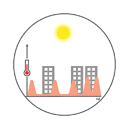 Illustration som visar att värmeböljor blir vanligare i ett förändrat klimat. 