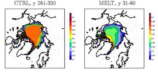 RC News 1, 2011, Summer sea ice albedo in CTRL and MELT. 