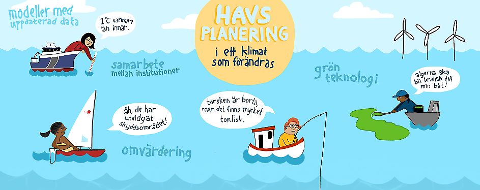 Malva Cronas vinnande illustration över havsplanering och klimatförändring