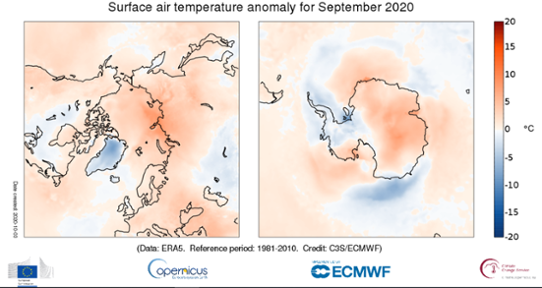 Temperaturavvikelse i september 2020 för Arktis (vänster) och Antarktis (höger) jämfört med perioden 1981-2010.