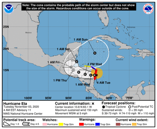 Prognoserad bana för den tropiska orkanen Eta.