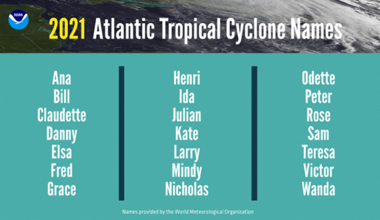 Den förbestämda namnlistan för tropiska stormar och orkaner på Atlanten 2021.