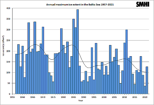 Annual maximum ice extent in the Baltic Sea from 1957