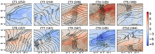 Kartor med isobarer som visar exempel på klusteranalys av tio cirkulationstyper under januaridagar 1961-2020