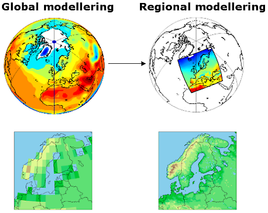 Illustration med två jordglober och två kartor över Norden, vilket visar skillnad mellan global och regional modellering