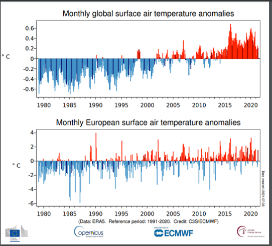 Global månadsvis temperaturanomali i juni 2021