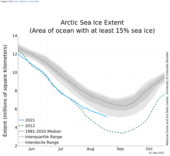 Isutbredning i Arktis i augusti 2021