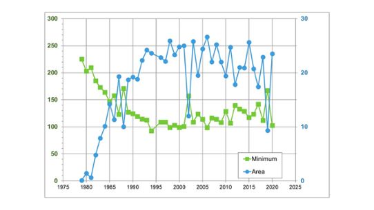 ozonhål 1979-2017