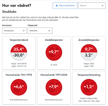 Skärmdump som visar hur tjänsten "Hur var vädret?" ser ut för Stockholm 