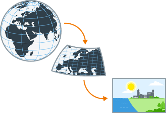 Förklaring till rutnät (grid) över jorden i oceanografiska sammanhang