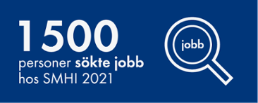 1500 sökte jobb 2021