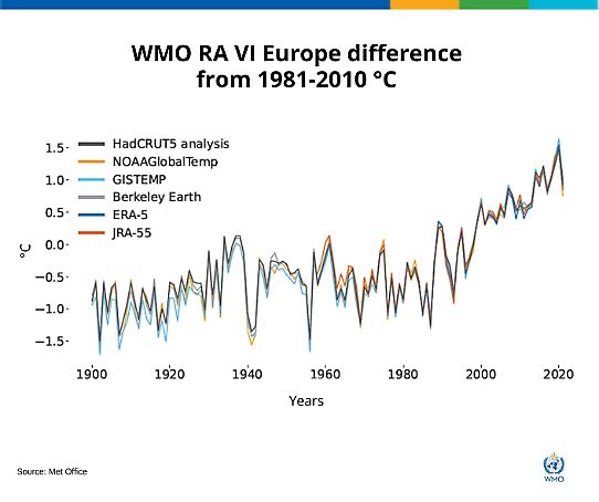 Årlig temperaturavvikelse 1900-2021, jämfört med referensperioden 1981-2010, för Europa. 