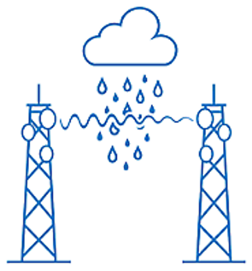 Illustration där man ser hur mobilsignaler påverkar regnet.