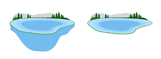 två illustrationer av sjö