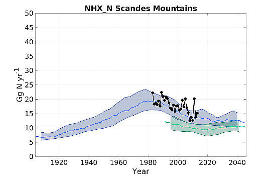 Graphic on atmospheric reduced nitrogen deposition