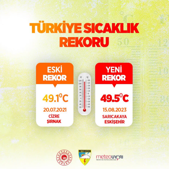 Bilden visar en tweet från den turkiska vädertjänsten angående nytt värmerekord.