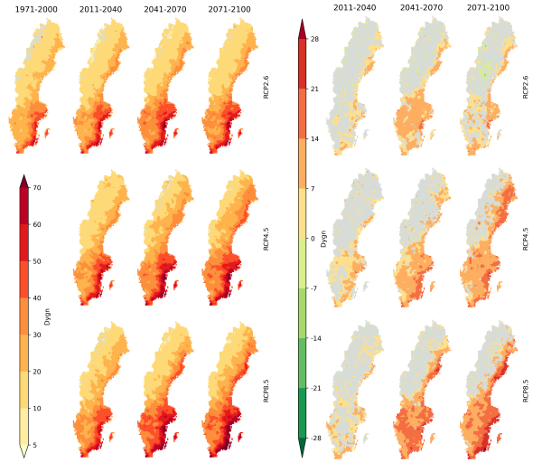 Förändringen av brandrisk i Sverige beroende på tidsintervall och utsläppscenarion illustreras.