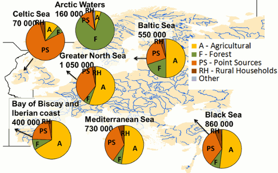 Total amount and division of sources of nitrogen discharges from land to the seas around Europe.