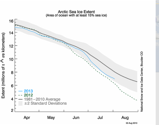 Isutbredningen i Arktis 2013 jämfört med 2012.