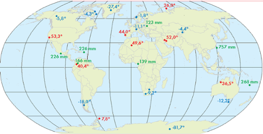 Högsta och lägsta temperaturer samt största nederbördsmängder under 24 timmar i juli 2013. 