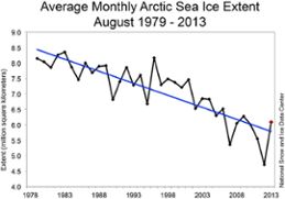 Genomsnittlig isutbredning augusti 1979-2013