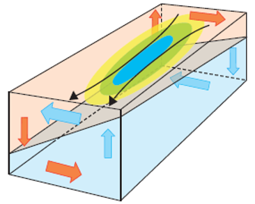 Illustration över jetströmmens utfart