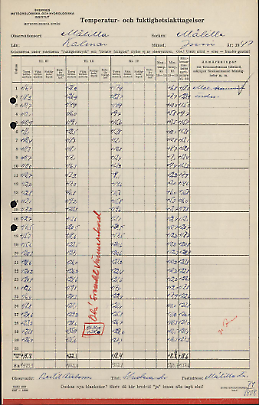 Observationsjournal från Målilla i juni 1947
