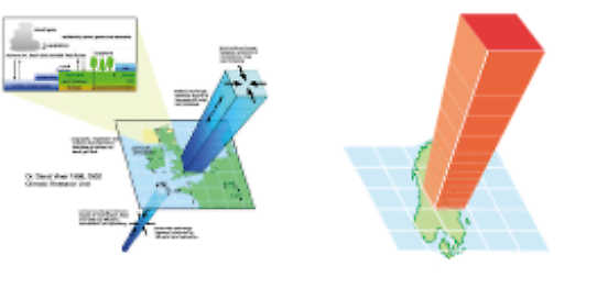 Illustration av klimatmodellens rutnät från marknivå och uppåt i atmosfären
