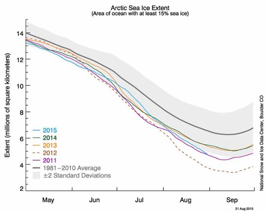 Havsisutbredningen i Arktis i augusti 2015
