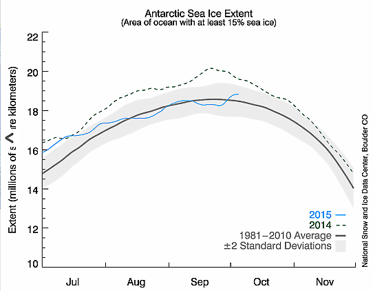 Isutbredningen kring Antarktis fram till den 5 oktober 2015.