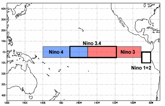 El Niño-områden