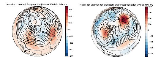 I figuren syns två kartbilder. I den vänstra bilden visas medelvärdet av geopotentiella  av 500 hPa-ytan 1-24 december 2015. I den högra bilden visasmotsvarande i prognosen för 4 januari 2016. 
